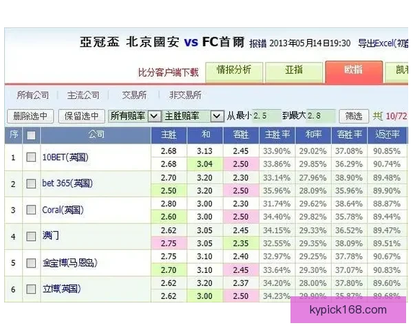 体育竞猜赔率分析技巧 深度解读各类赔率变化背后的秘密